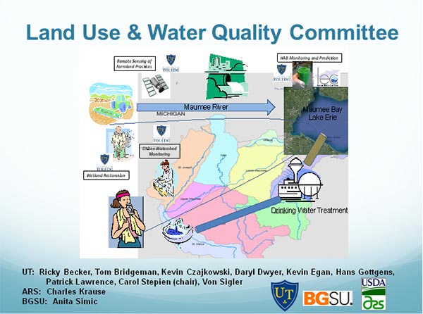 Land Use & Water Quality Committee Presentation