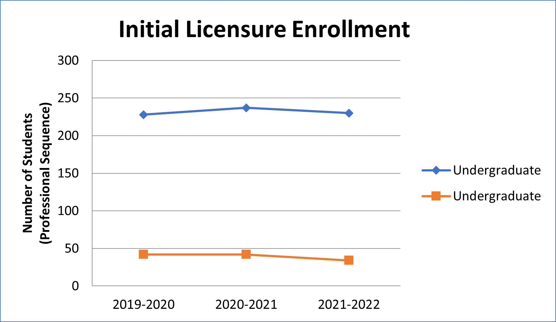 enrollment trends