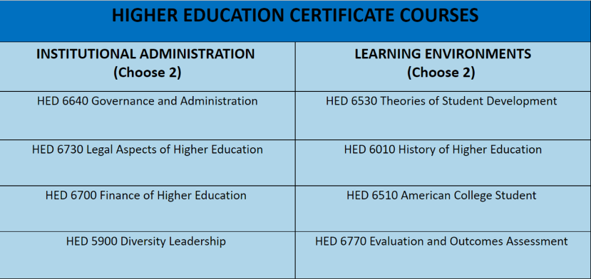 Certificate Program Courses