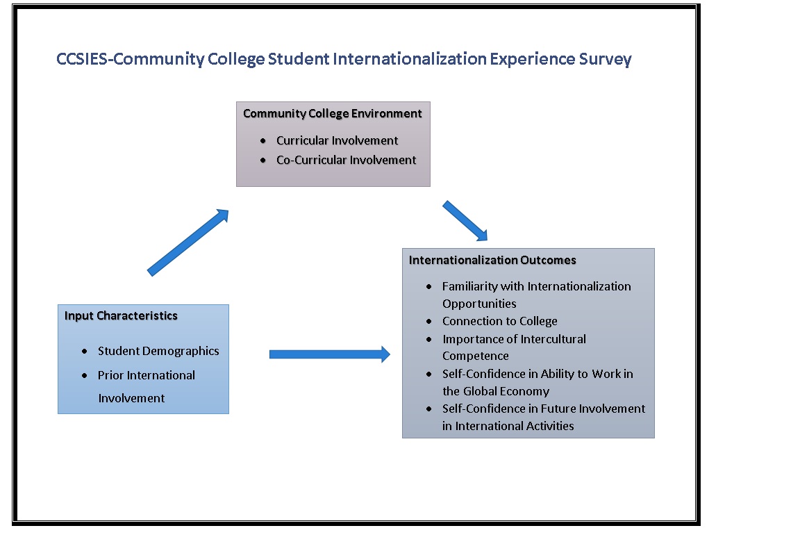 Literature review on internationalisation of higher education