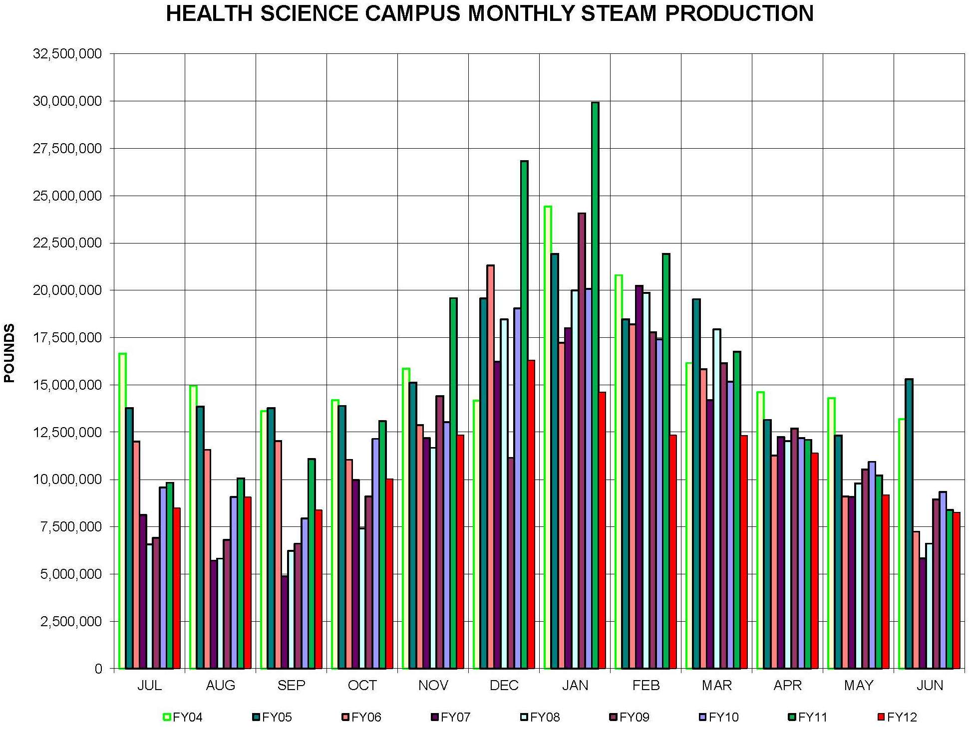 Annual team production on HSC from 2001 - 2012
