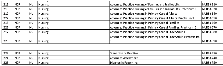 NCP New Course Proposals list two March 21, 2023