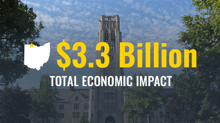 $3.3 Billion Total Economic Impact