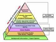 Evidence-Based Practice Information Evidence-Based Pyramid