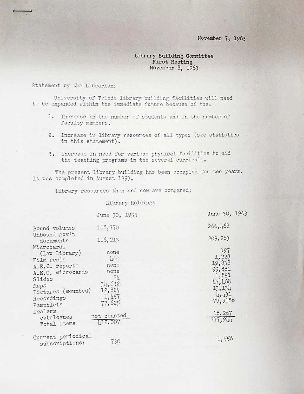 Library Building Committee, First meeting, November 8, 1963 (minutes)