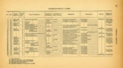 The gynecology statistics in the 1894 report