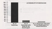 Bar graphs and statistics from the 1990 UT self evaluation report