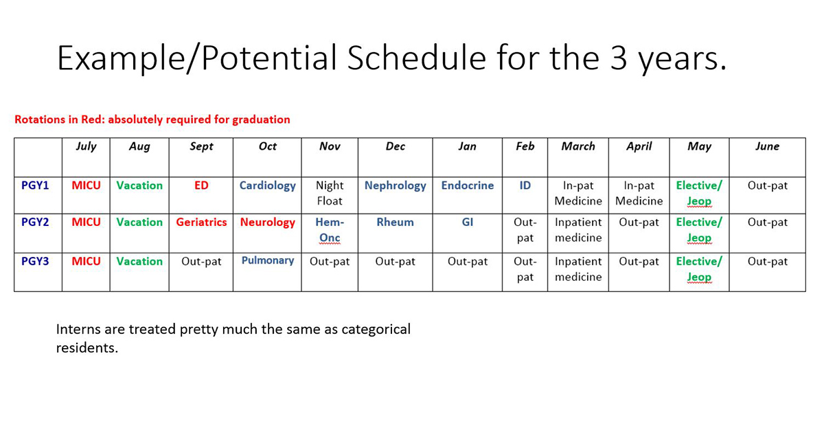 Primary Care Example Schedule