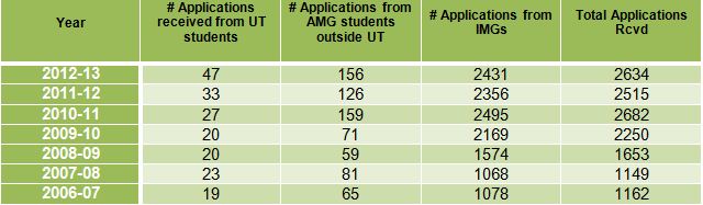 Recruitment Recruitment