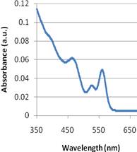 Spectrometry