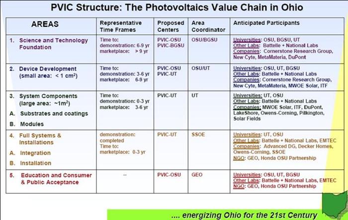 Research value chain