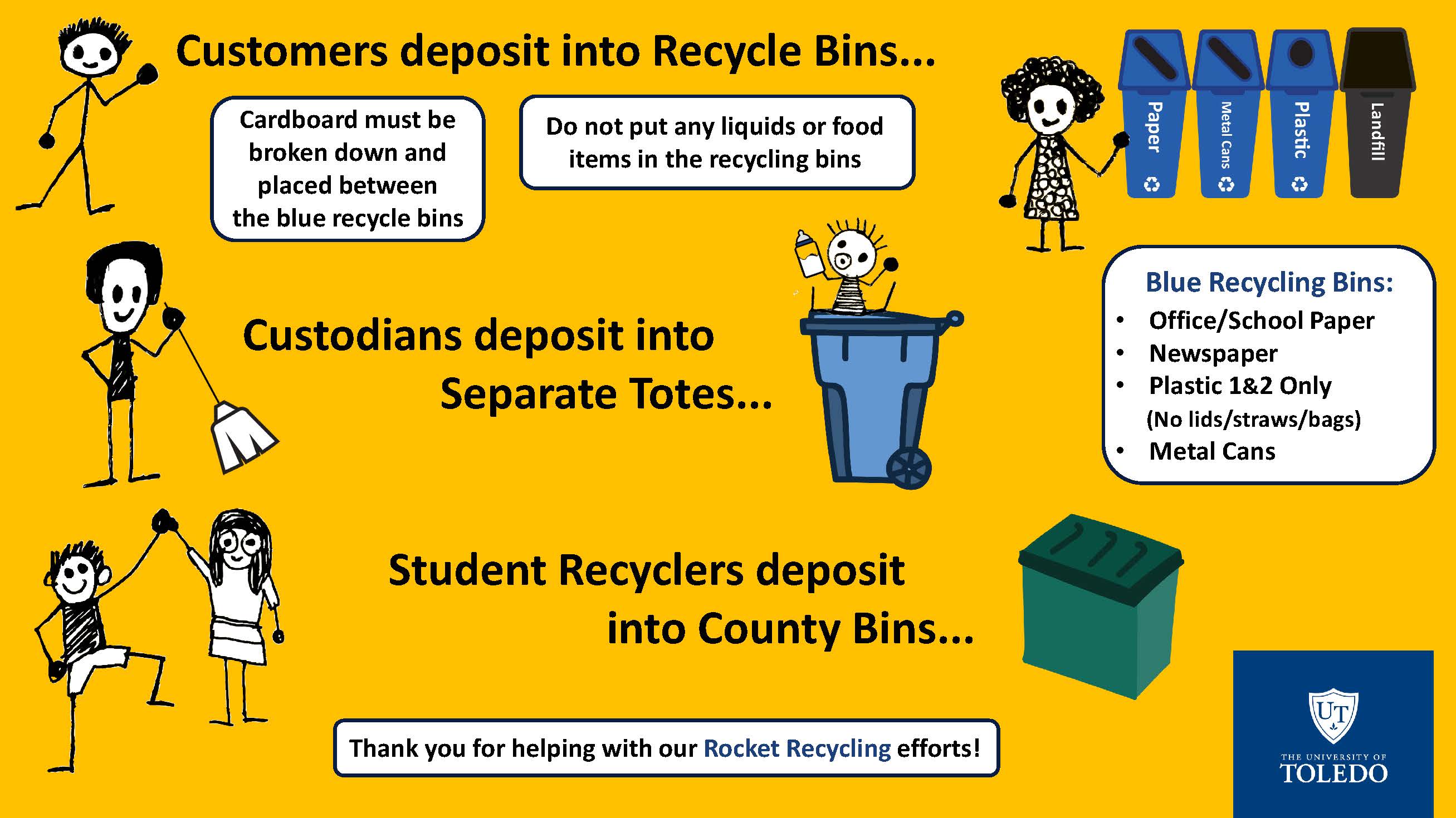 campus recycling responsibility diagram