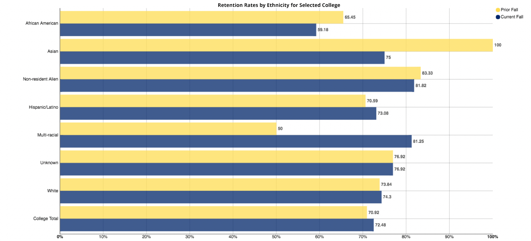 chart