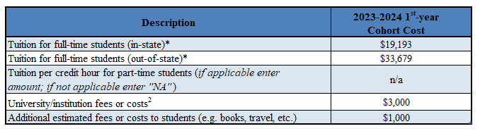 Table describing cost to attend the UToledo Clinical Psychology Doctoral Program