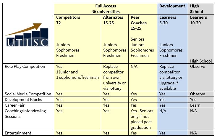 utisc student roles