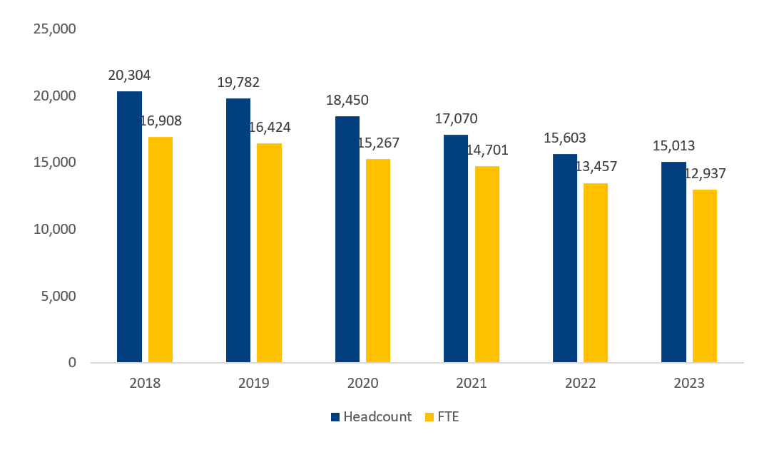 headcount-undergrad-fte