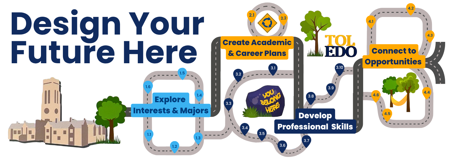 Career Development pathway image 