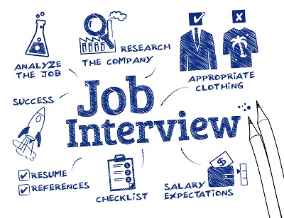Job Interview with checklist and clothing