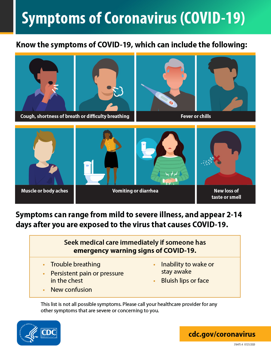 Symptoms of Coronavirus