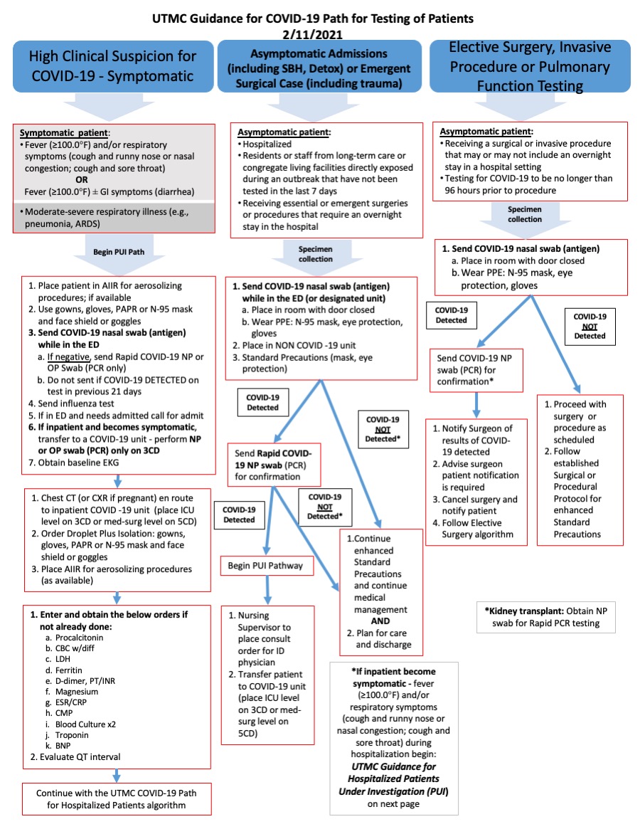 Covid 19 Situational Updates For Hsc