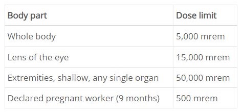 Dose Limits