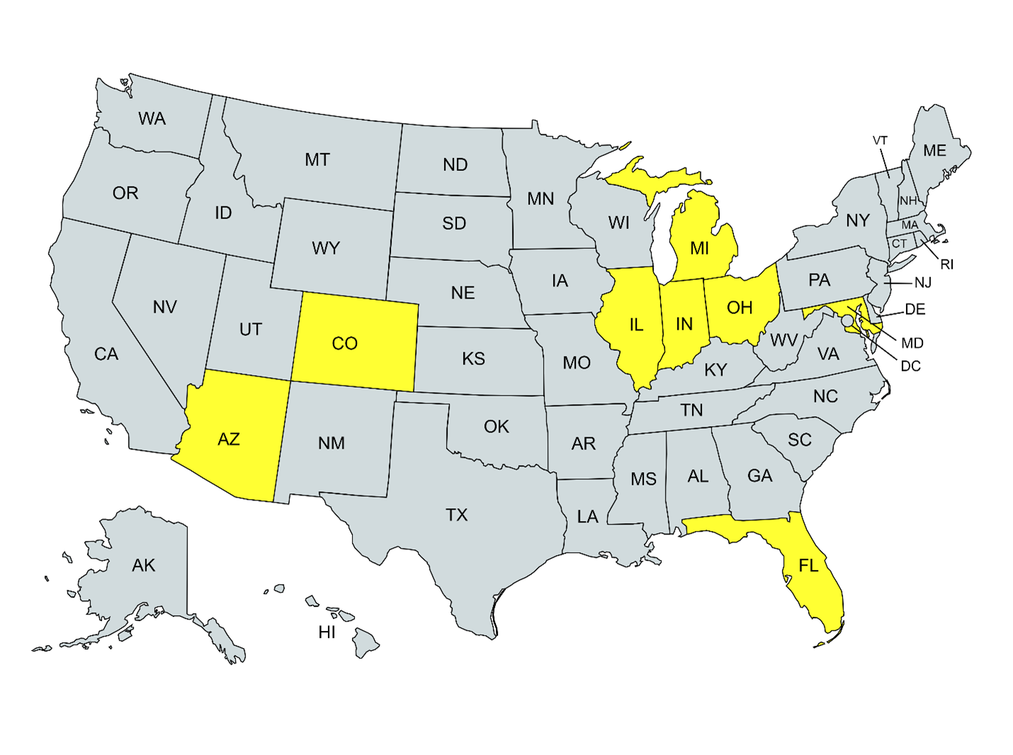 Employment Distribution 