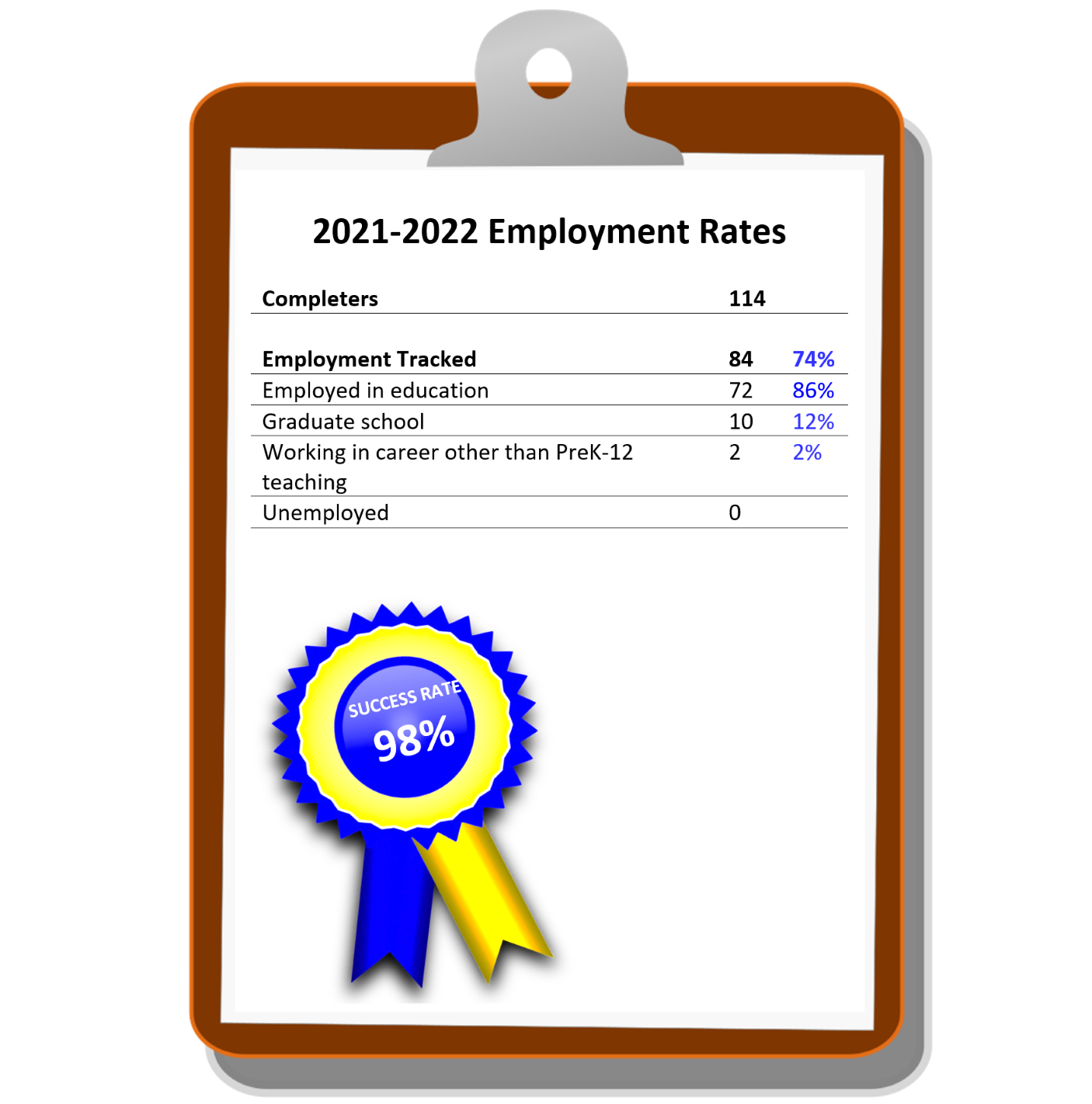 Hire Rate