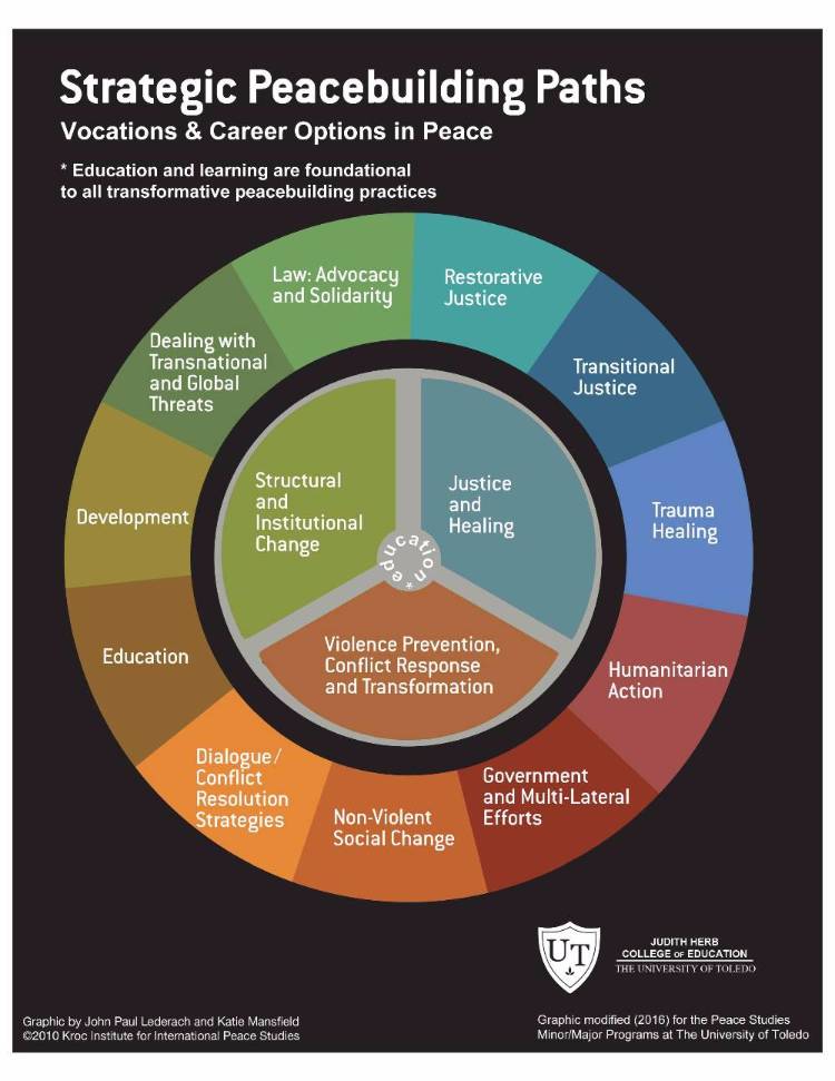 Peace Career Paths 1