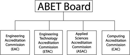 abetdiagram