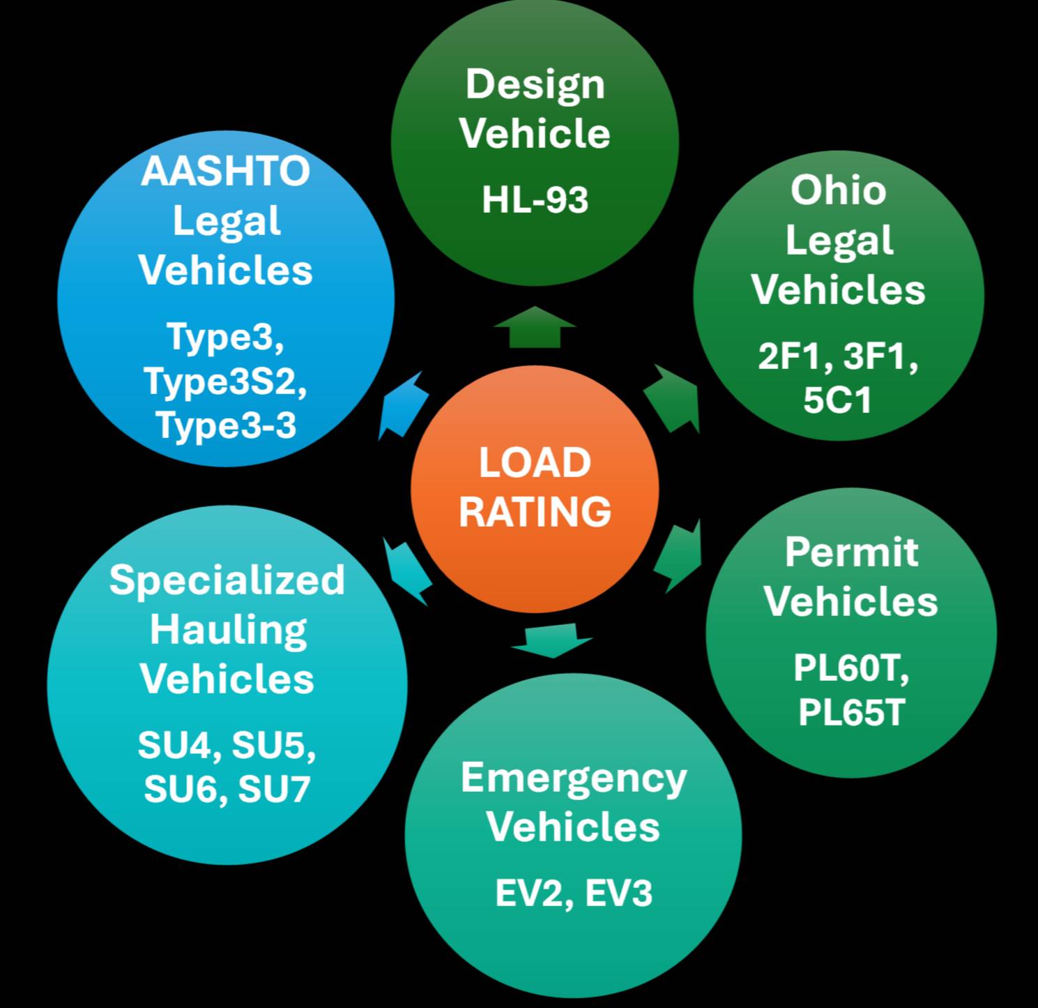 Vehicle types included in AD-BOX.