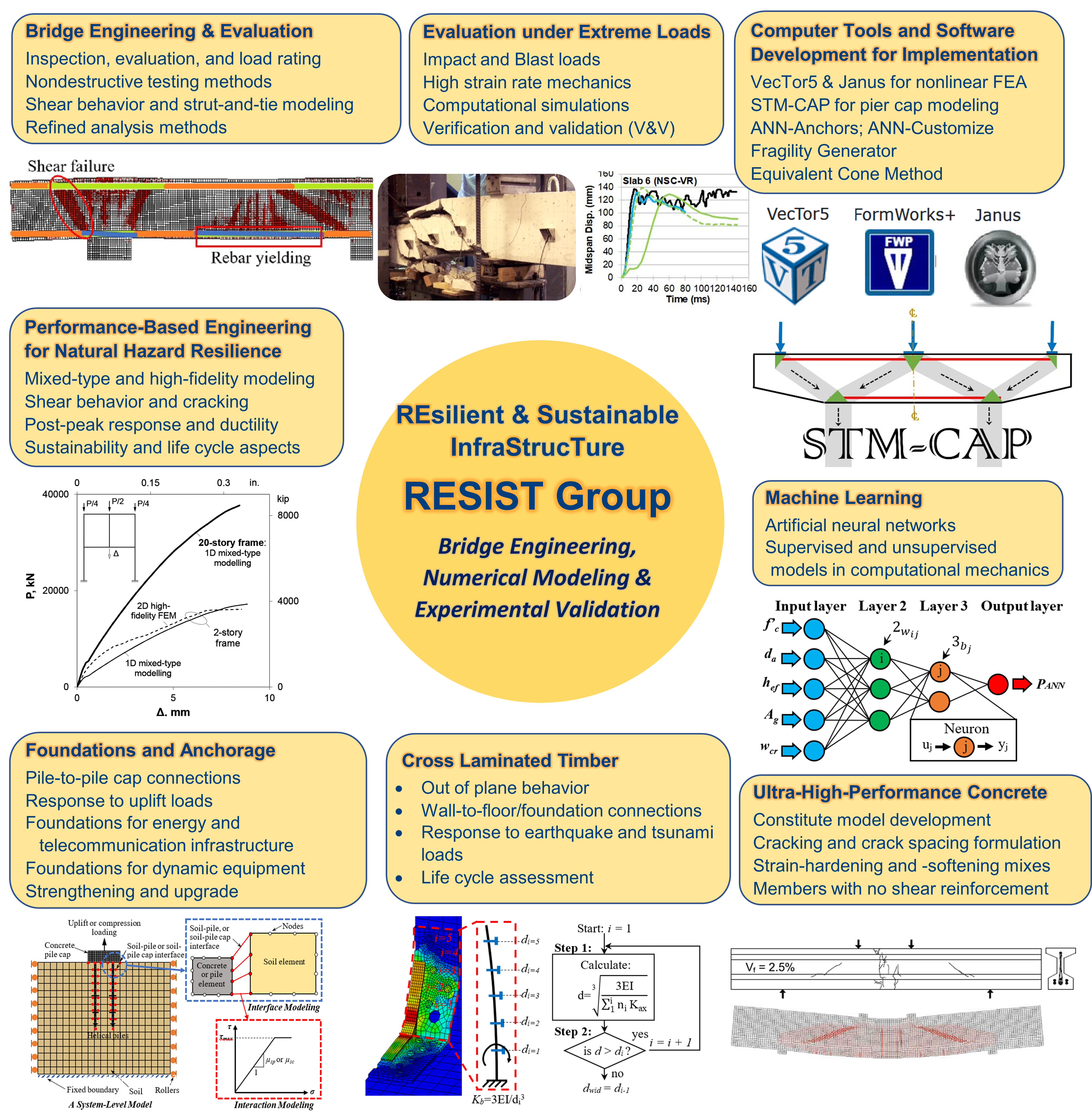 RESIST LAB