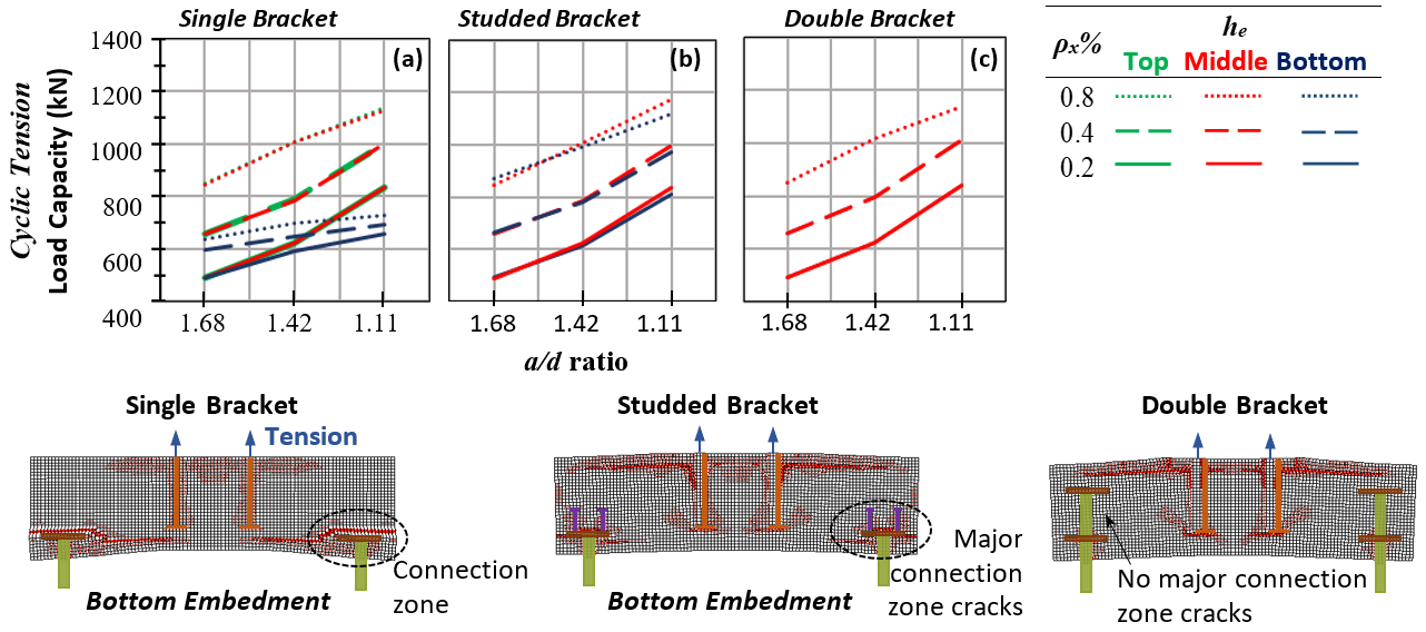 Helical pile connections