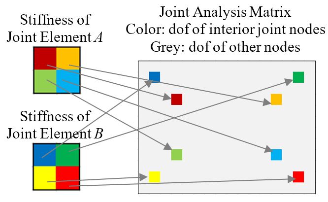 Joint_1