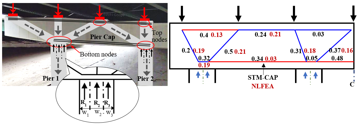 Strut and Tie Model