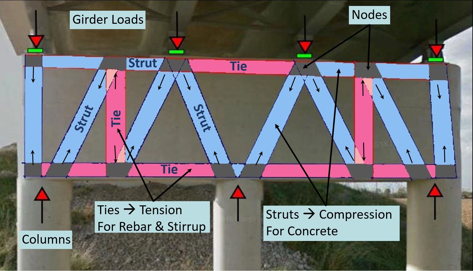 Strut-and-tie on a beam