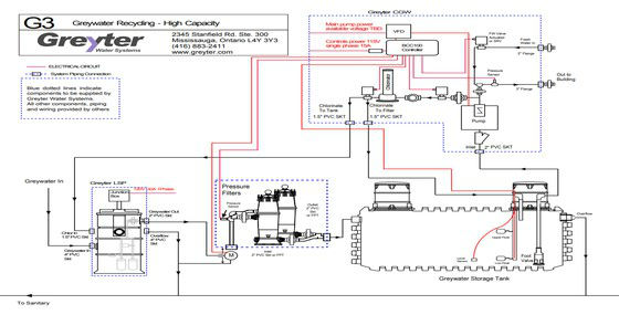 technical drawing of greywater system