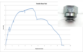 image of friction-stir riveting head and graph showing tensile shear test