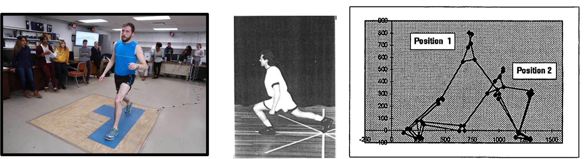 student lunging in biomechanics lab, old picture of man lunging, and charg of lunging positions