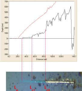 graph of scratch test wear