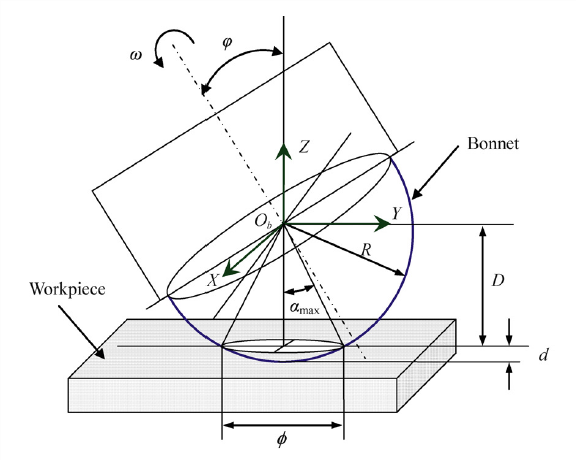 geometrical drawing of pneumatic polisher
