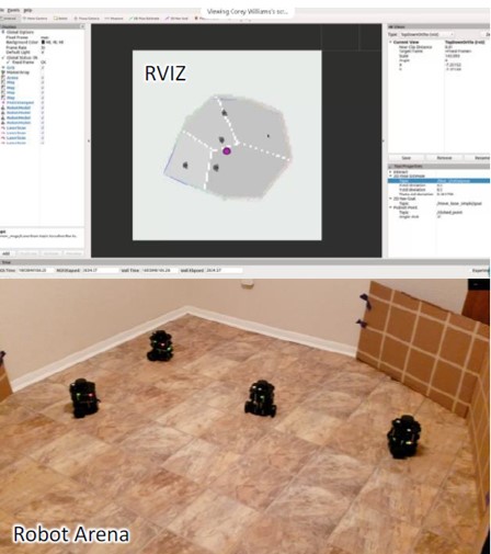 Turtlebot Partitioning