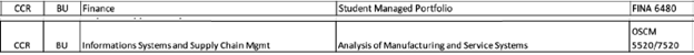 Proposals approved by the GC Curriculum Committee