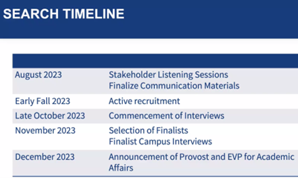 Provost Search Timeline