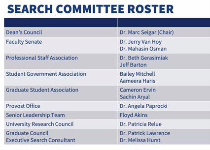 Provost Search Committee Roster