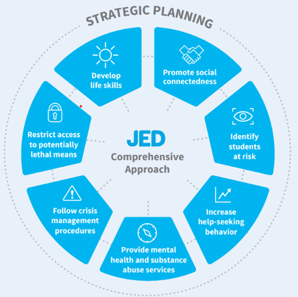 Jed comprehensive approach chart