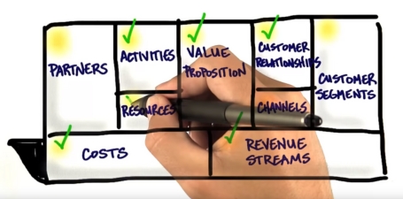 hand holding a pen with an overlay of clear model layout of the Business Model Canvas diagram