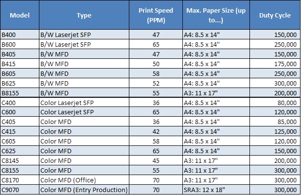 UT Printer Model Breakdown