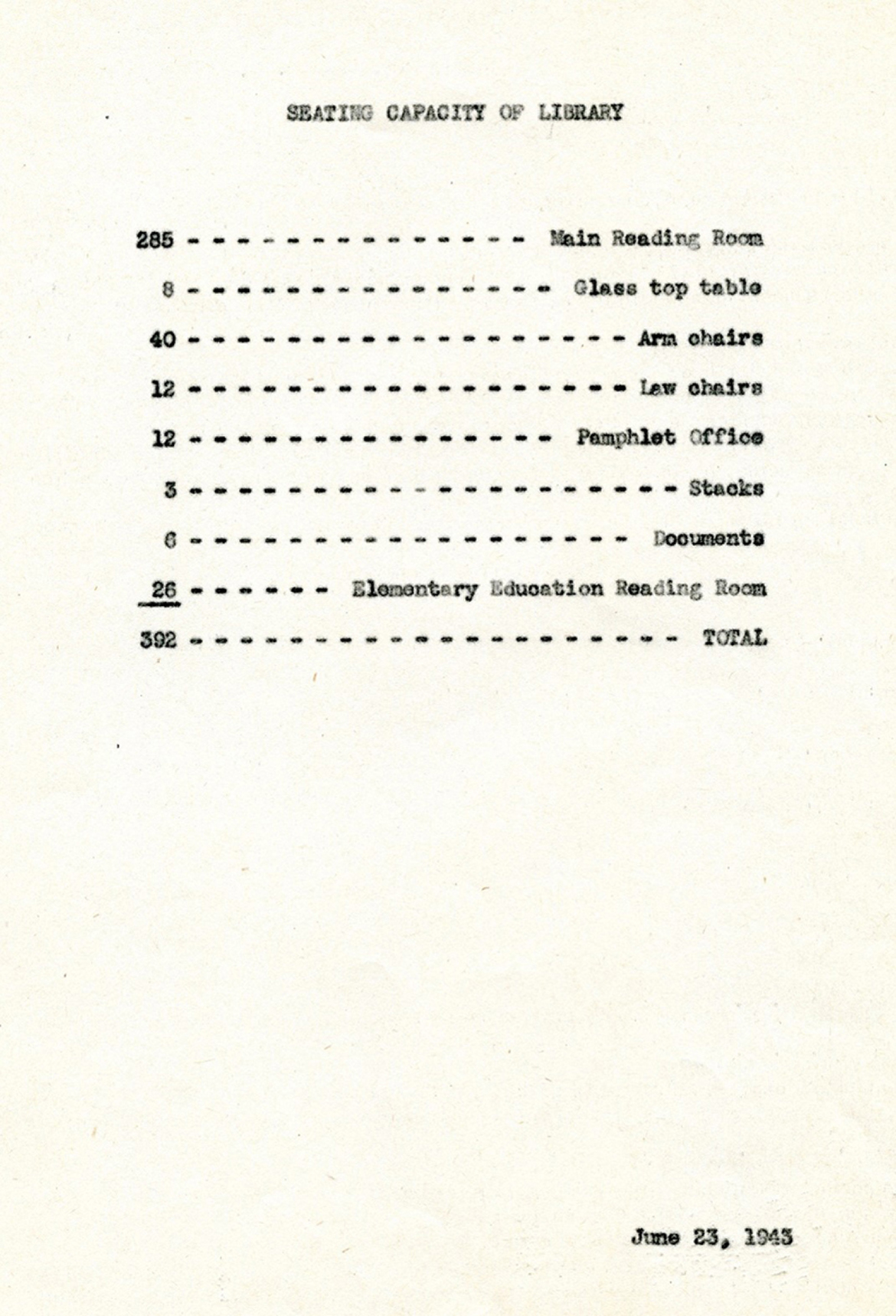 Seating Capacity of Library