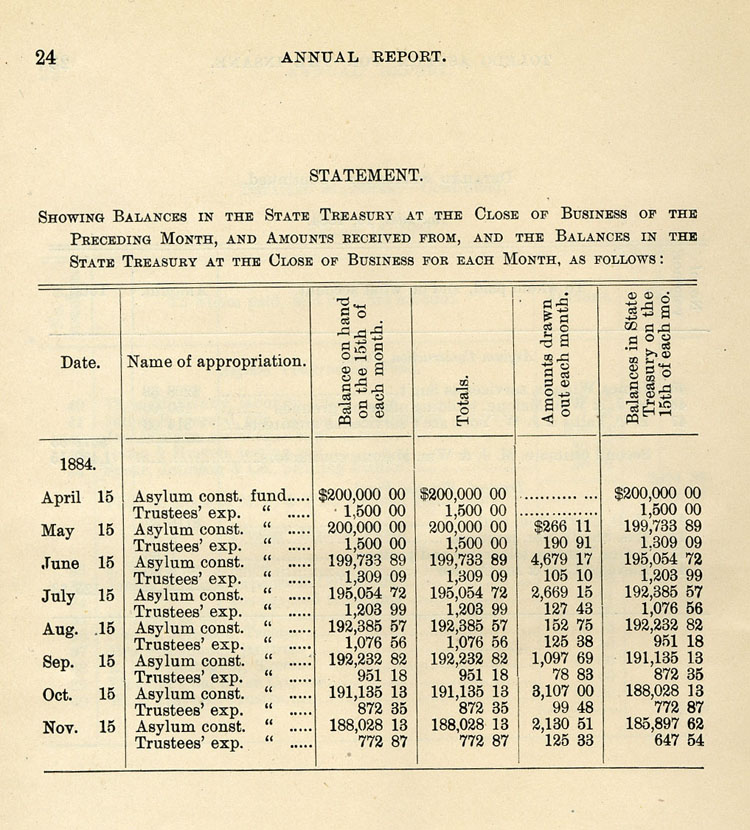 1884 report