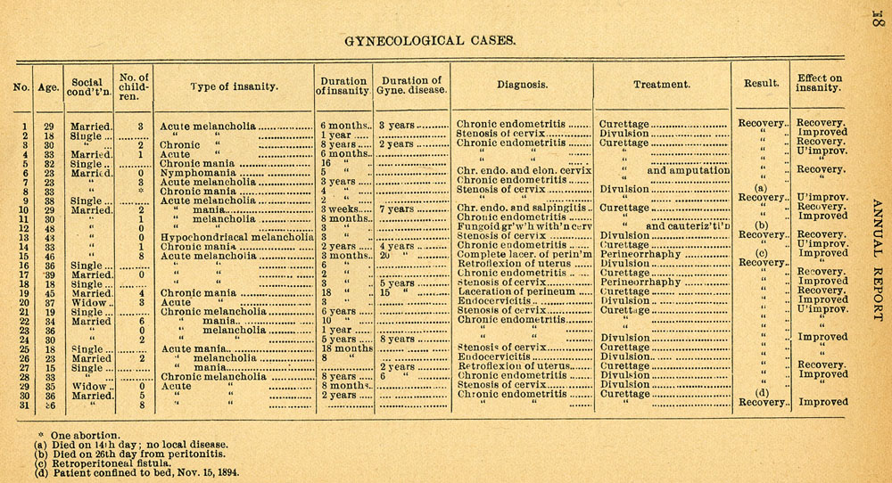 1894 report